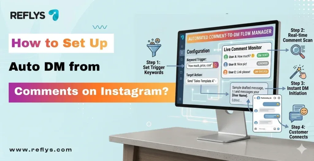 Auto DM from Comments Turn Instagram Engagement to Leads