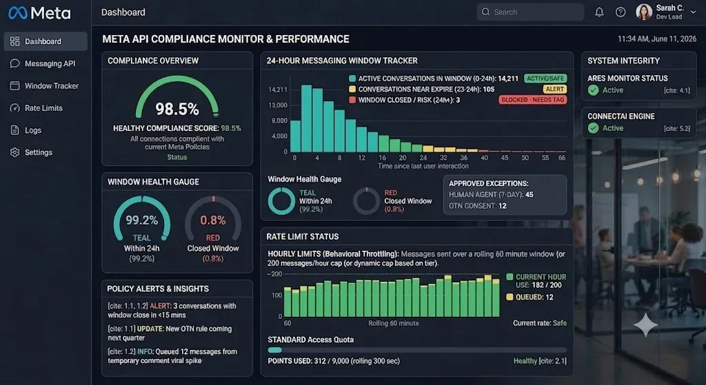 Meta API compliance dashboard from leading chat bot companies