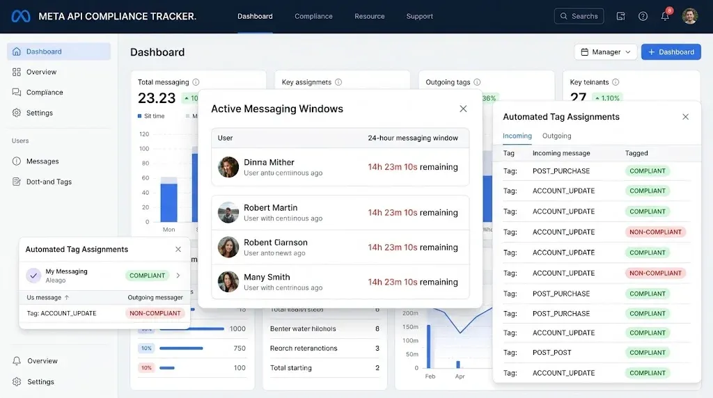 Meta API compliance dashboard within conversational marketing tools.