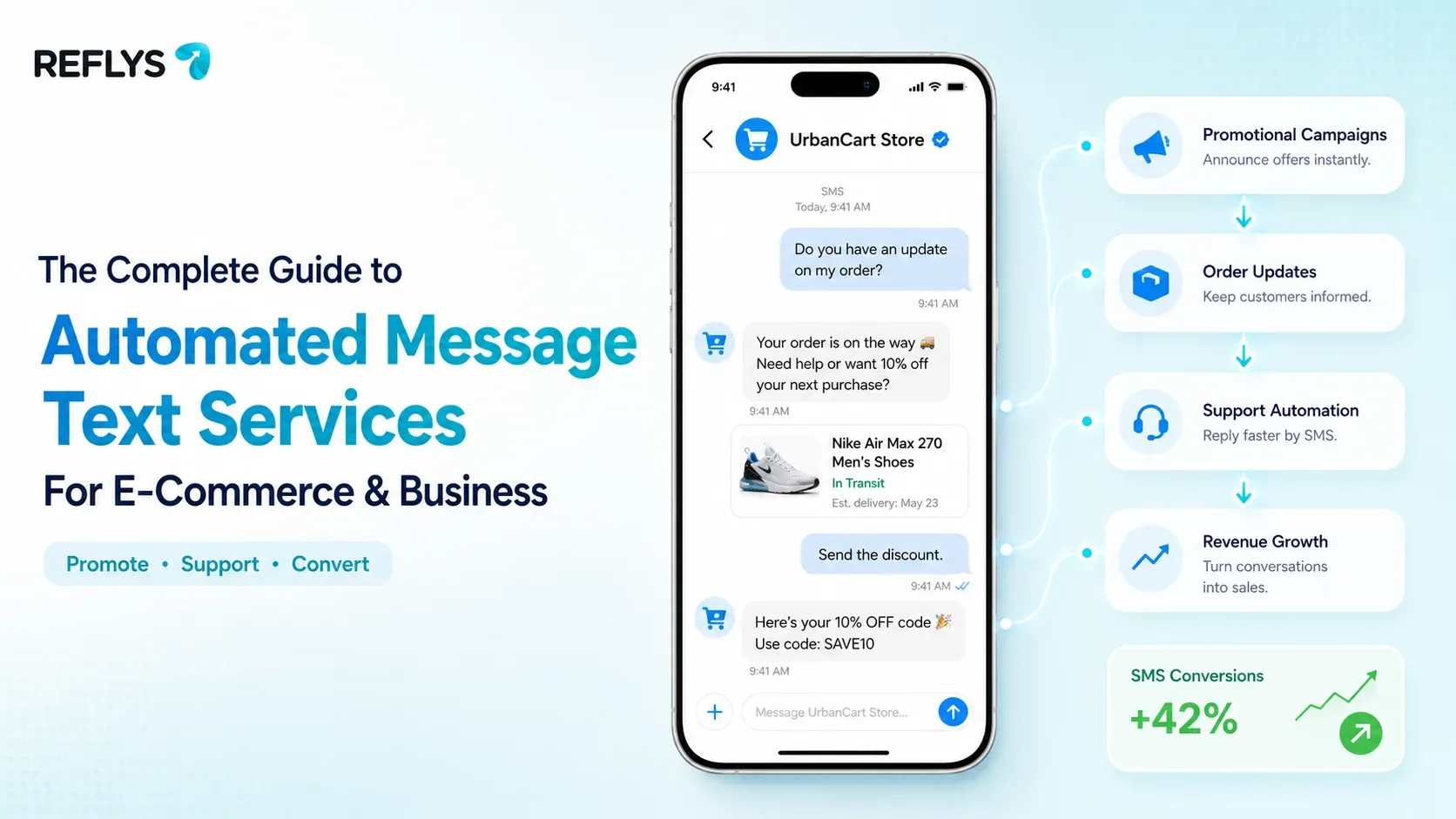 The Complete Guide to Automated Message Text Services for E-Commerce & Business