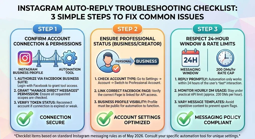 Troubleshooting Instagram auto-following accounts and chat triggers
