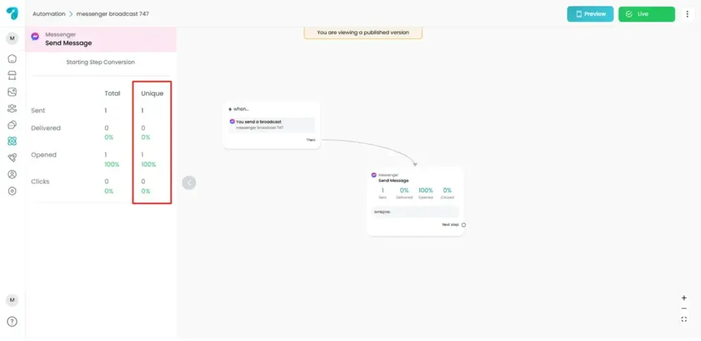 View Unique metrics