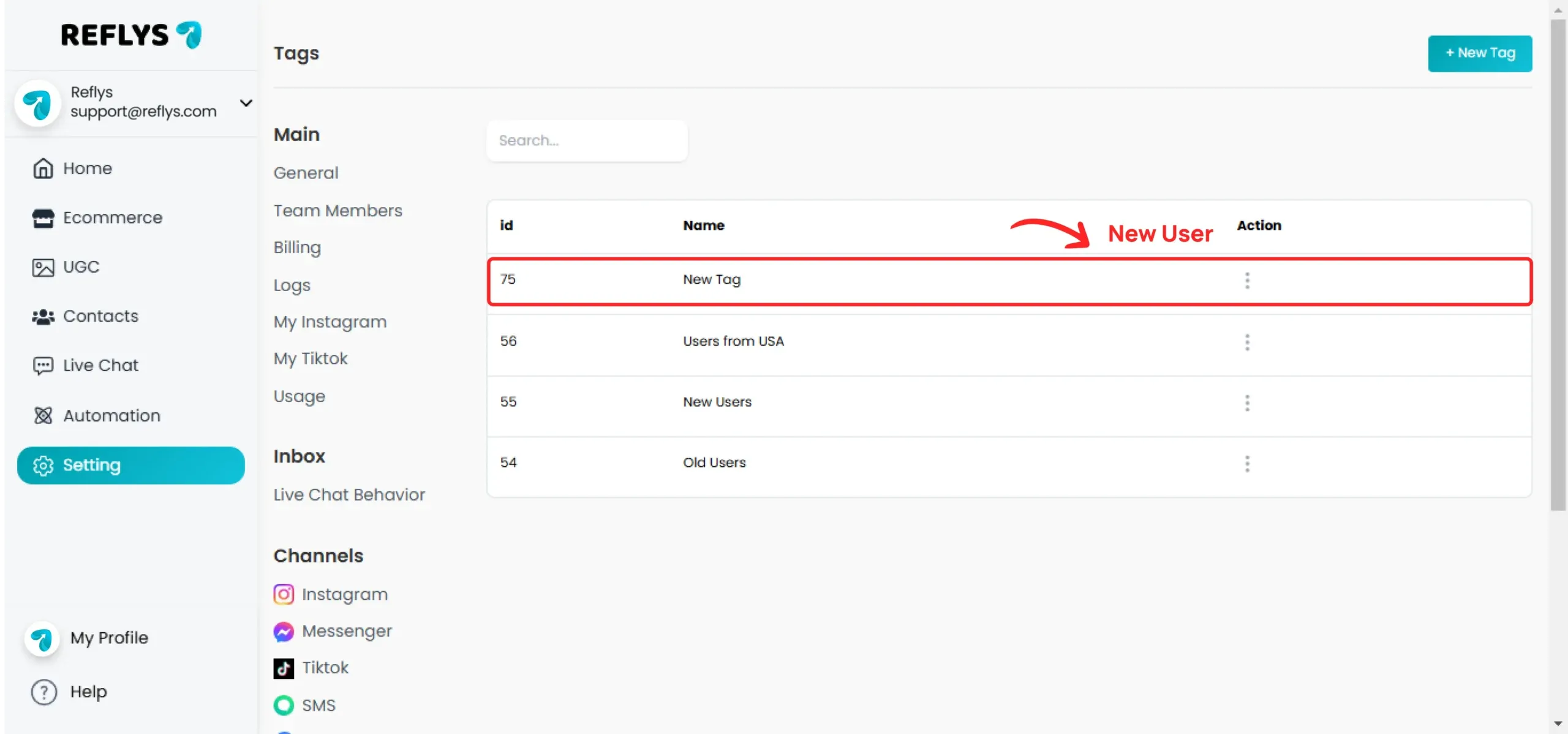 Created Tags Overview